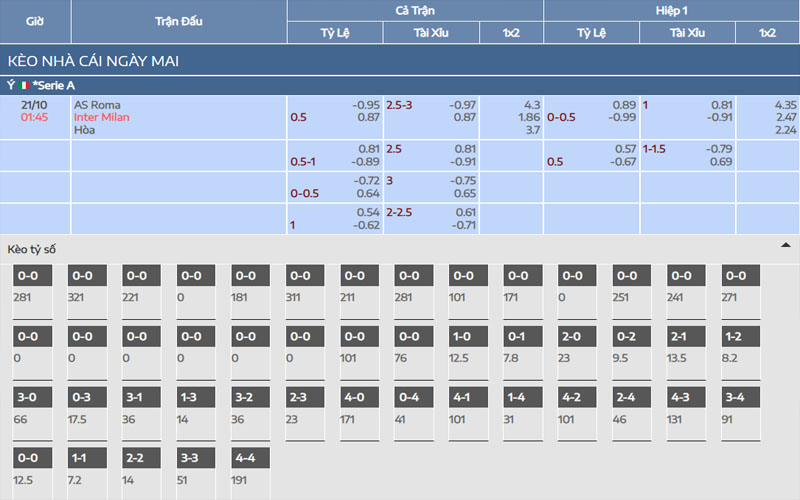 Nhận định kèo AS Roma vs Inter Milan